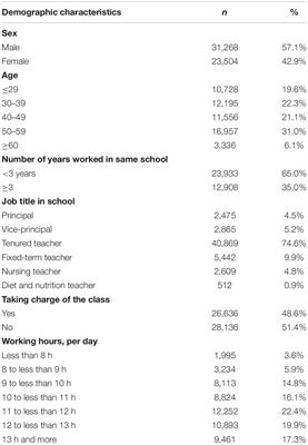 The Relationship Between Long Working Hours and Stress Responses in Junior High School Teachers: A Nationwide Survey in Japan